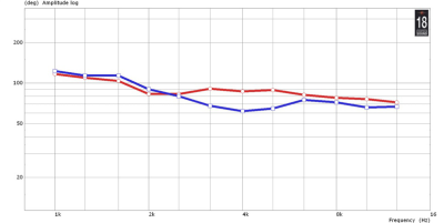 XT120  Хорн (Рупор)