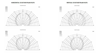 XT120  Хорн (Рупор)