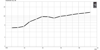 XR1064  Хорн (Рупор)