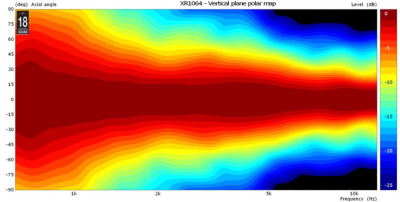 XR1064  Хорн (Рупор)