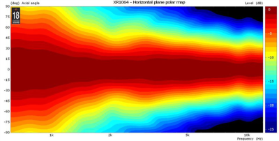 XR1064  Хорн (Рупор)