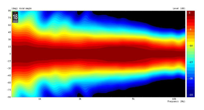 XT1464  Хорн (Рупор)