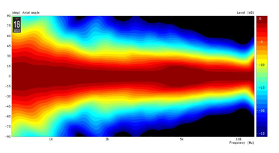XT1464  Хорн (Рупор)