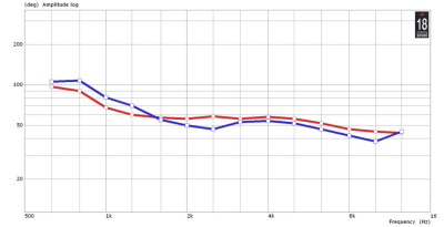 XR1496C  Хорн (Рупор)