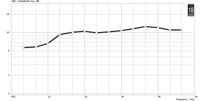 XR1496C  Хорн (Рупор)