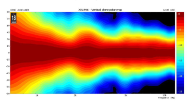 XR1496C  Хорн (Рупор)