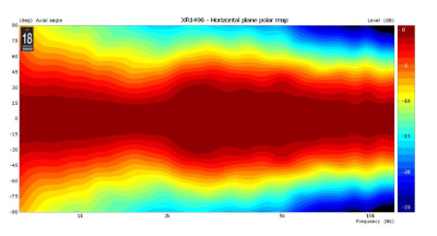 XR1496C  Хорн (Рупор)