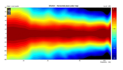 XR1464C  Хорн (Рупор)