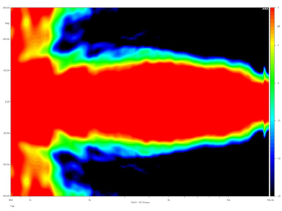 XG14 Хорн (Рупор) за Лайн Арей