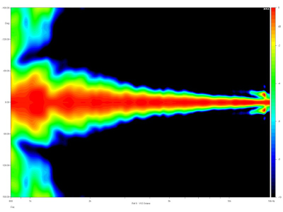 XG14 Хорн (Рупор) за Лайн Арей