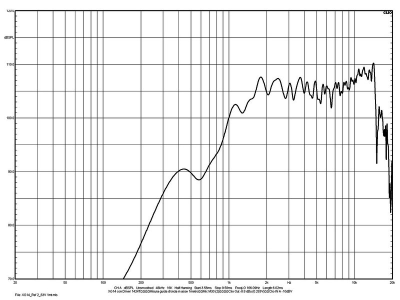 XG14 Хорн (Рупор) за Лайн Арей