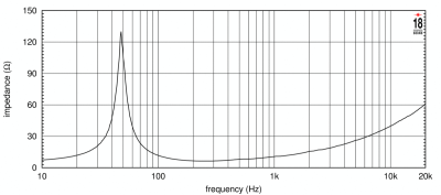 12NLW9300 Високоговорител  