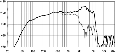 Eighteen Sound 12NMB420  Високоговорител  