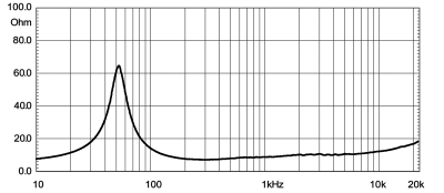 Eighteen Sound 12NMB420  Високоговорител  
